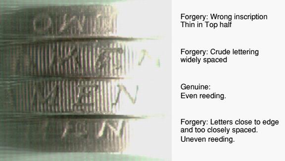 Edges of forged pound coins